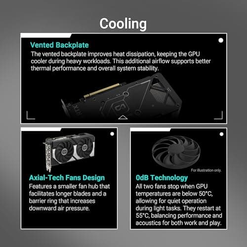 ASUS Dual GeForce RTX™ 5060 8GB GDDR7 OC Edition (PCIe 5.0, 8GB GDDR7, DLSS 4, HDMI 2.1b, DisplayPort 2.1b, diseño de 2.5 ranuras, diseño de ventilador de tecnología axial, tecnología 0dB y más) - imagen 5