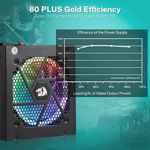 Redragon RGPS-850W 80+ Gold Fuente de alimentación de 850 vatios con ATX 3.1 y PCIe 5.1 actualizados totalmente modulares, cable 12VHPWR incluido, condensadores 100% japoneses, ventilador RGB inteligente ECO de bajo ruido, tamaño compacto de 160 mm - imagen 3