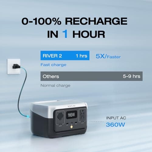 EF ECOFLOW Estación de energía portátil RIVER 2, batería LiFePO4 de 256 Wh/carga rápida de 1 hora, 2 salidas de CA de hasta 600 W, generador solar (panel solar opcional) para camping al aire libre/casas rodantes/uso doméstico - imagen 4