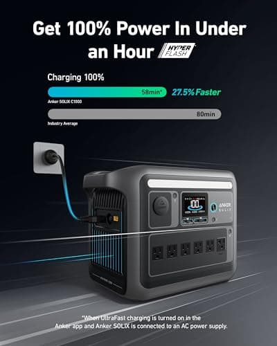 Estación de energía portátil Anker SOLIX C1000, generador solar de 1800 W (pico 2400 W), carga completa en 58 minutos, batería LiFePO4 de 1056 Wh para respaldo en el hogar, cortes de energía y campamentos al aire libre (panel solar opcional) - imagen 3